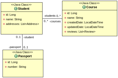 Object Model- UML